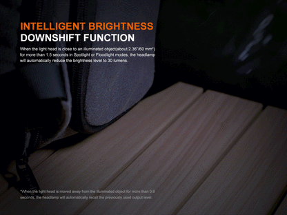 HM55R Lightweight Multi-LED Headlamp