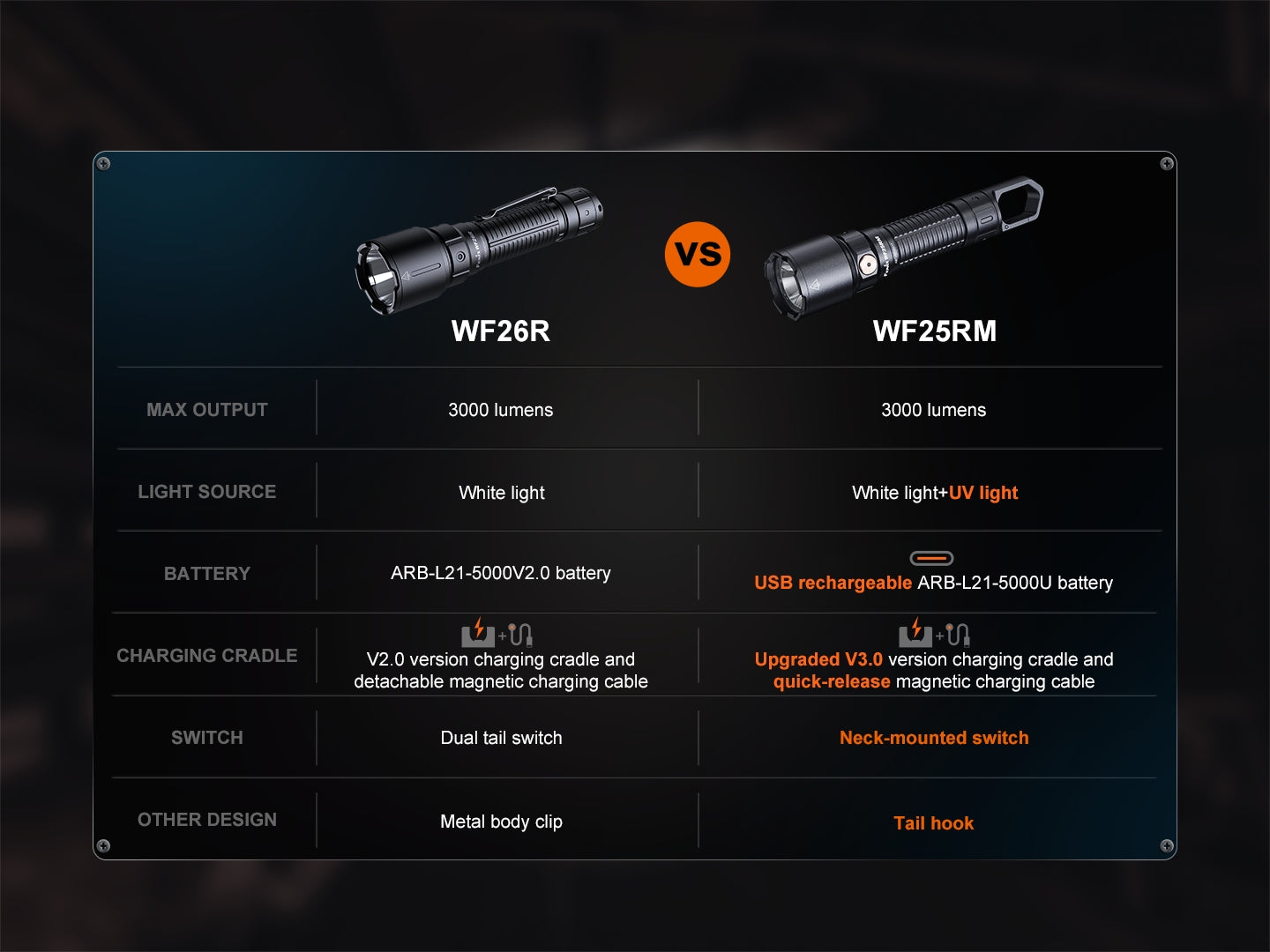 Starlight  WF25RM Multifunctional Cradle Charging Duty Light -- OPEN BOX