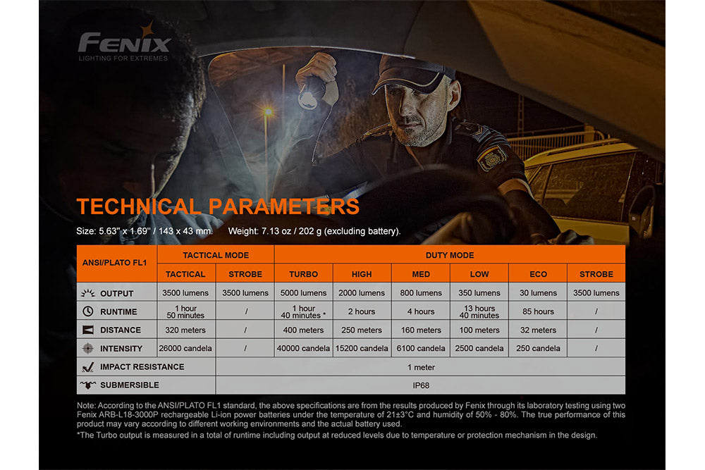 TK35UE V2.0 Flashlight